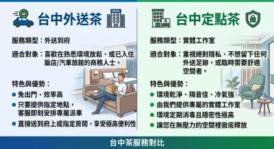 台中定點茶